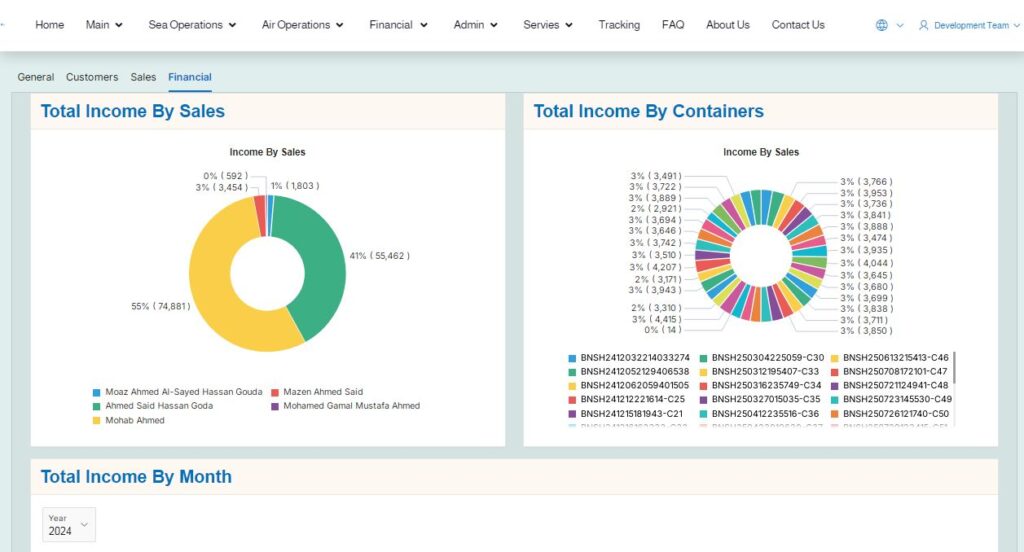 تتبع الشحنات في عمان