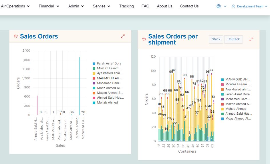 تتبع الشحنات