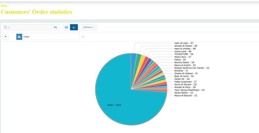 تتبع الشحنات