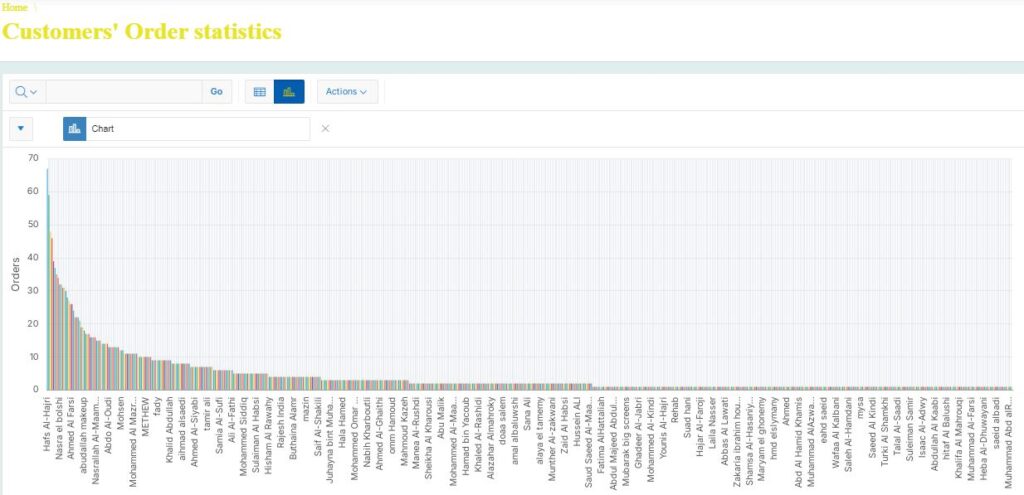 تتبع الشحنات في عمان