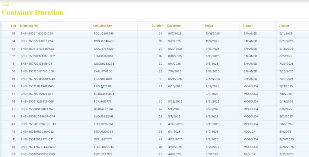 تتبع الشحنات