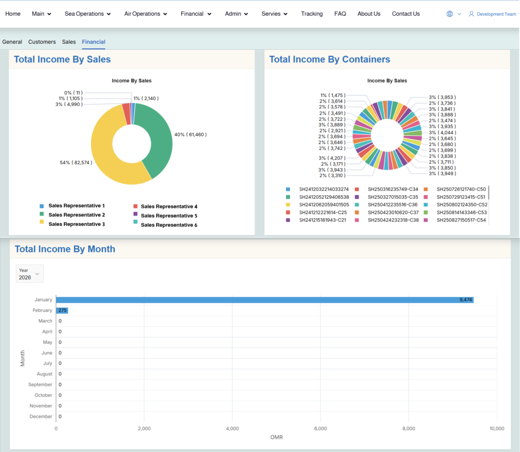 Transportation Management System